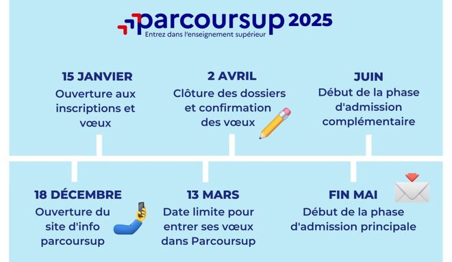 calendrier-parcoursup-1024x726.jpg